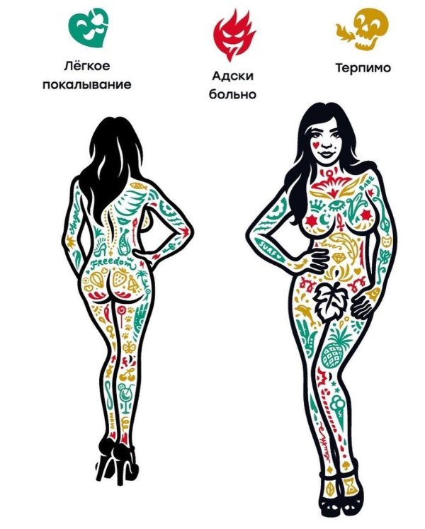 Карта боли тату