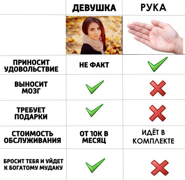 Мемы плюсов минусов девушек