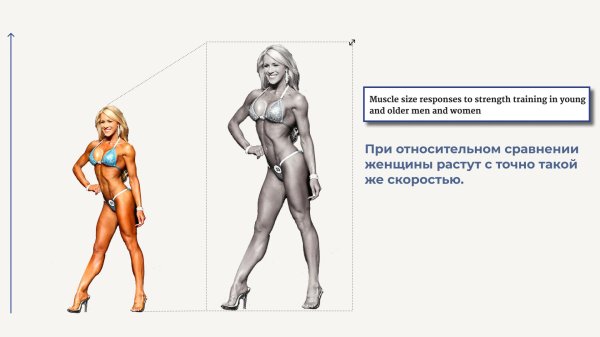 Фитнес бикини женщины, Бодибилдинг женщина, Бодибилдинг девушка